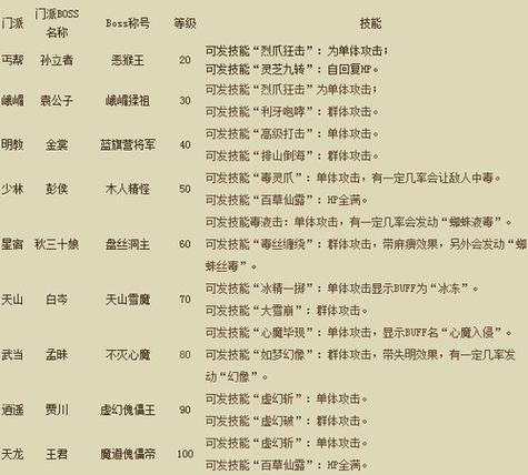 sf天龙_天龙sf发布网_天龙sf