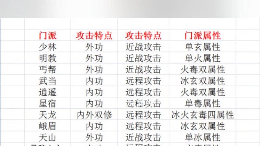 最新天龙八部sf_天龙八部网游sf_好天龙八部sf